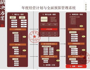 任正非管理哲學(xué) 缺少結(jié)果導(dǎo)向，一切都是無用功