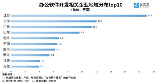 遠(yuǎn)程辦公常態(tài)化加速辦公軟件開(kāi)發(fā)市場(chǎng)崛起