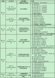 北京軟件研發培訓機構選擇指南 價格、課程與口碑全解析