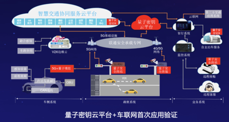 中國聯通發布5G+量子融合創新成果，引領互聯網安全服務新篇章