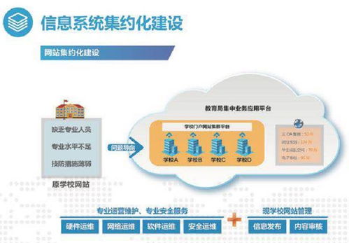 五道防火墻，筑牢閔行教育網絡安全防線